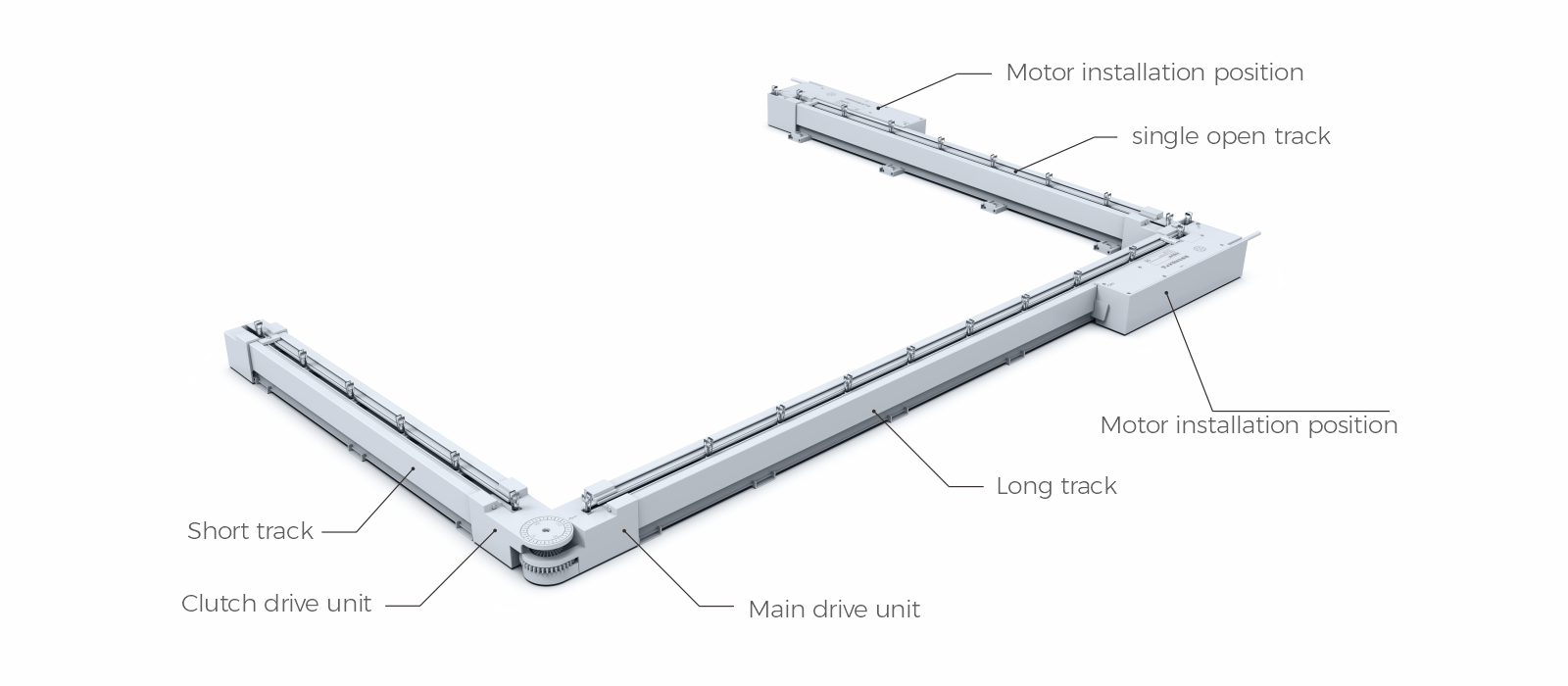 Q1 dream blinds cardan connecting double open 
track-U shape schematic diagram