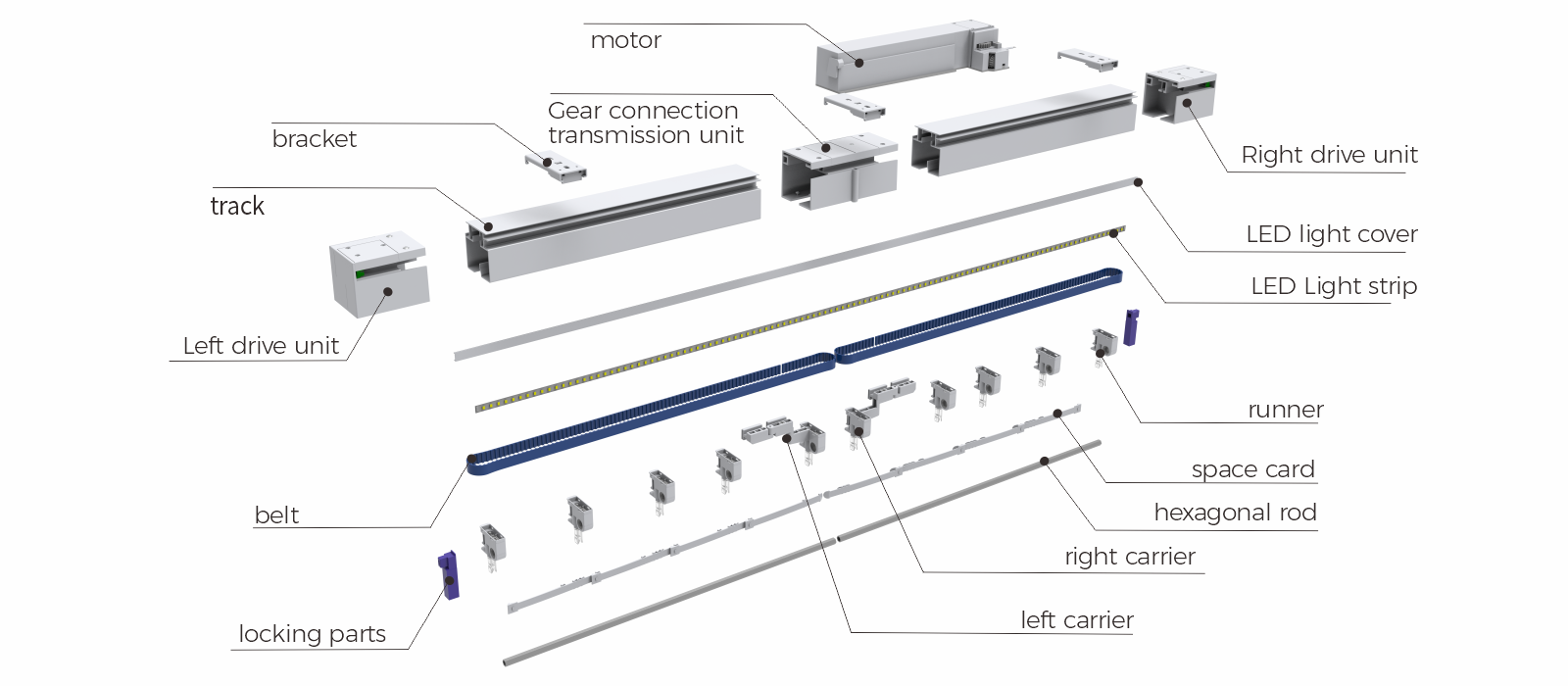 Vertical/Dream Blinds Motor System Schematic Diagram