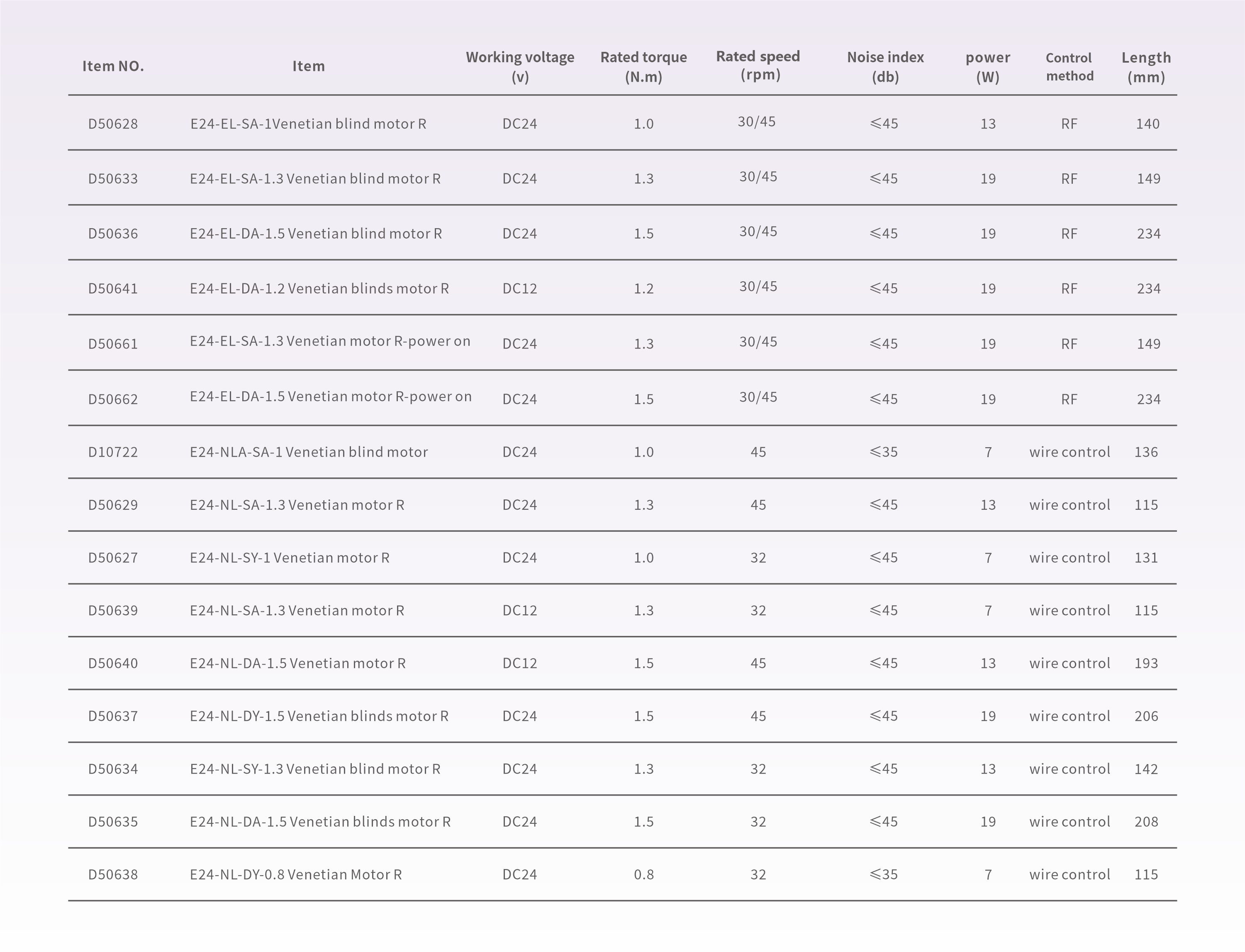 Product size